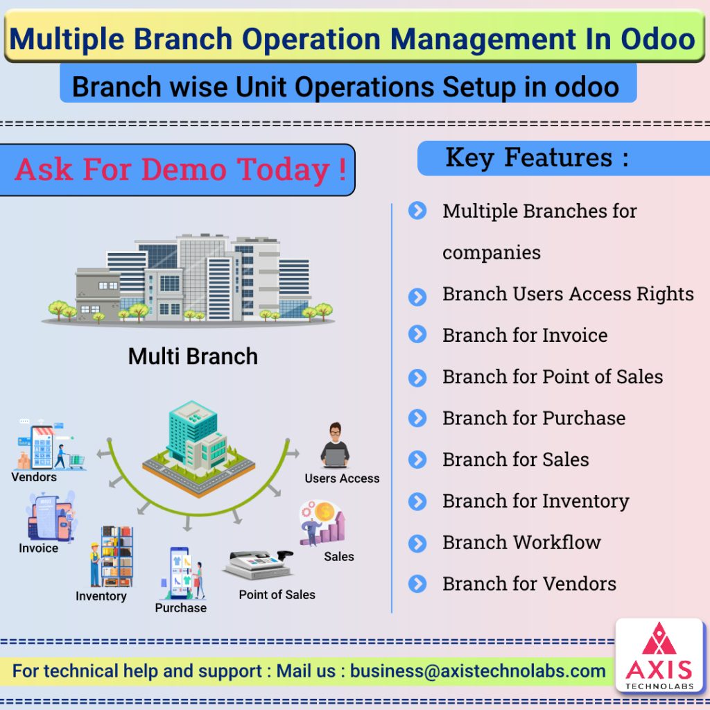 Multiple branch operation management odoo module,branch wise setup in ...