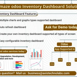 Amaze odoo Inventory dashboard, Dynamic Inventory odoo dashboard, Powerful Inventory data Analytic dashboard in odoo V15, v14, v13, v12