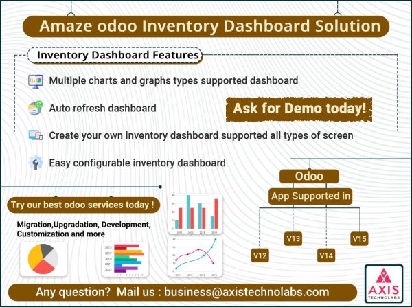Amaze odoo Inventory dashboard, Dynamic Inventory odoo dashboard, Powerful Inventory data Analytic dashboard in odoo V15, v14, v13, v12
