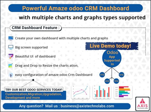 Amaze odoo CRM dashboard, Dynamic CRM odoo dashboard, Powerful CRM data Analytic dashboard in odoo V15, v14, v13, v12